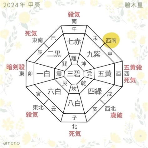 三碧|2024年 三碧木星（さんぺきもくせい）の運勢【九星。